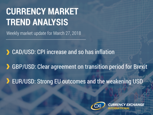 Currency Market Trend Analysis: March 27, 2018