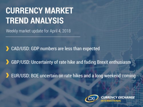Currency Market Trend Analysis: April 4, 2018