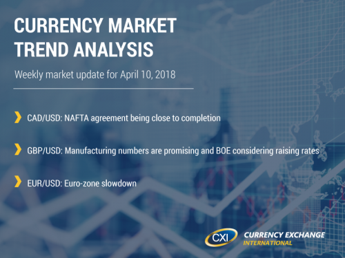 Currency Market Trend Analysis: April 10, 2018