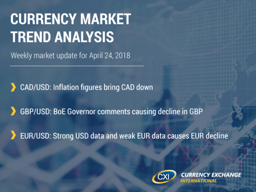 Currency Market Trend Analysis: April 24, 2018