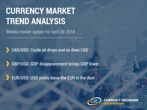 Currency Market Trend Analysis: April 30, 2018