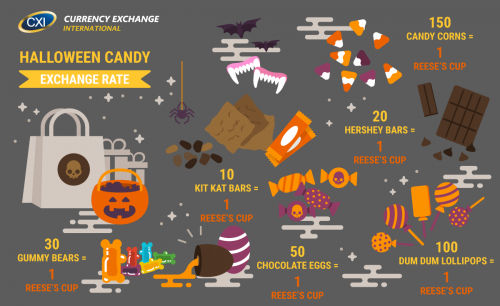 Exchange Your Unwanted Halloween Candy for Reese's Cups