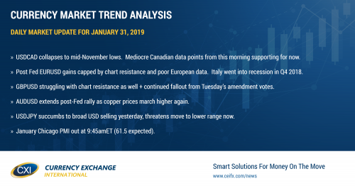 Patient Fed roils the USD. US/China trade talks going well, but deal not expected this week.  US payrolls report on deck for tomorrow.