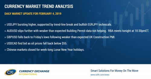 Broad USD demand from post ISM beat spills over into quiet start to the week.