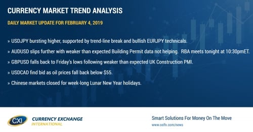 Broad USD demand from post ISM beat spills over into quiet start to the week.