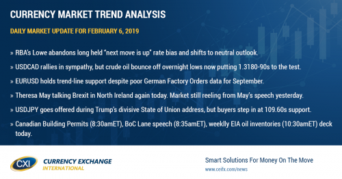 Shock dovish turn in Australian monetary policy outlook punishes AUD