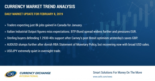 Two-day USDCAD rally pauses ahead of Canadian jobs report