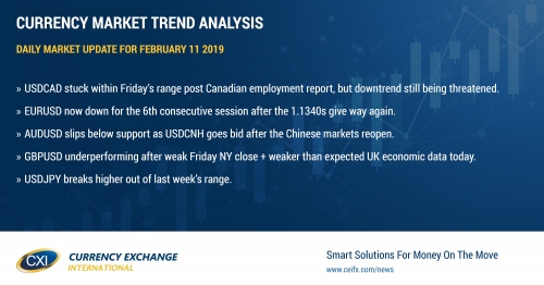 USD starts the week with quiet bid