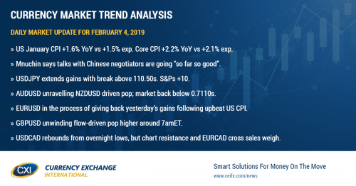 Slightly hotter than expected US CPI figures adds to "risk-on" tone for the broader markets