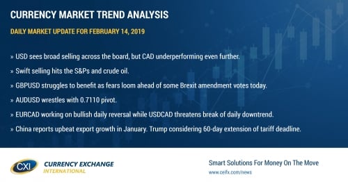 US Retail Sales and Canadian Manufacturing Shipments disappoint by a wide margin