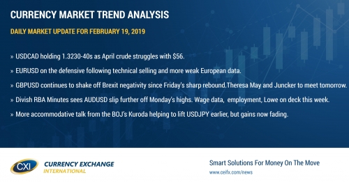 USD trading mixed ahead of quiet start to holiday shortened week