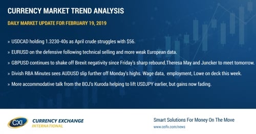 USD trading mixed ahead of quiet start to holiday shortened week
