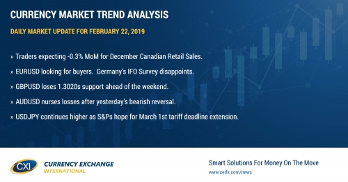 USDCAD bid ahead of Canadian Retail Sales report. Slew of Federal Reserve member speeches to follow.
