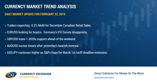 USDCAD bid ahead of Canadian Retail Sales report.  Slew of Federal Reserve member speeches to follow.