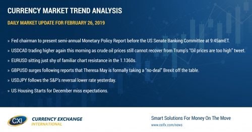 All eyes on Fed chairman Powell this morning