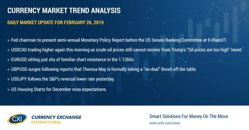 All eyes on Fed chairman Powell this morning