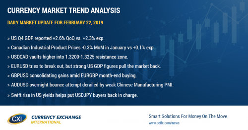 Significant beat on US Q4 GDP propels USD higher into NY trade