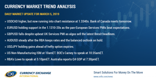 Sterling losses lead broad USD strength into NY trade