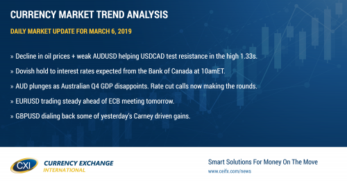 USDCAD continues higher ahead of Bank of Canada meeting