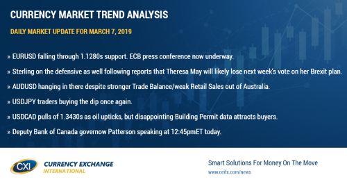 EURUSD plunges following ECB's announcement of new TLTROs and no rate hikes for 2019