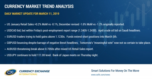 US reports better than expected Retail Sales for January, but an already bad December number is revised lower