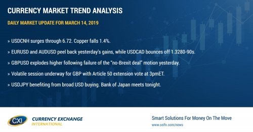 Weak Chinese Industrial Production figures for January ignite broad USD buying