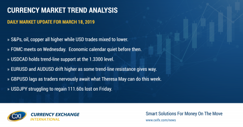 Optimism for a dovish Fed lifts broad risk sentiment to start week