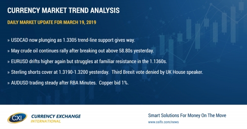 USDCAD uptrend at risk of unraveling