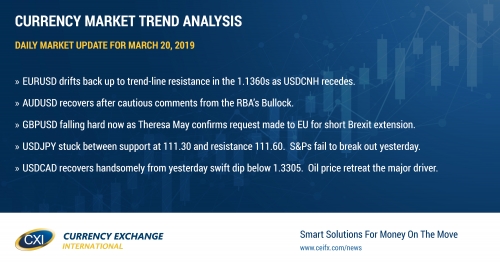 All eyes on the Fed today, with traders expecting modestly dovish tone to outlook