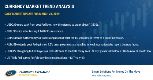 Fed outlook gives markets another dovish surprise, but traders now fretting over the underlying reasons for it