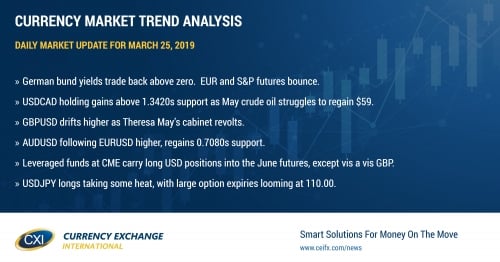 Better than expected German IFO survey calms some investors nerves