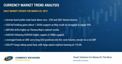 Better than expected German IFO survey calms some investors nerves