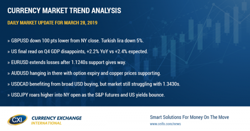 Traders continue to buy USD broadly as fears mount about Brexit deadlock and Turkish money markets