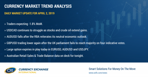 US Durable Goods for February on deck