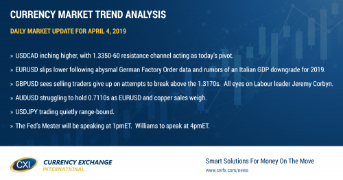 USD trading quietly higher ahead of US & Canadian employment reports tomorrow