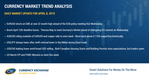 USD trades broadly lower to start week