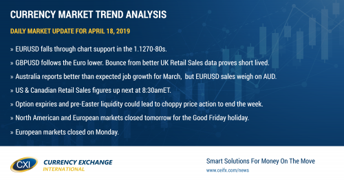 Poor German and Eurozone Manufacturing PMIs sees broad demand for USD today.