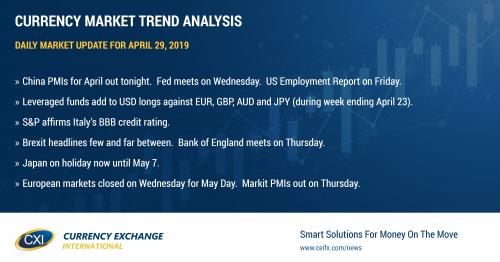 USD trading quietly bid ahead of busy week