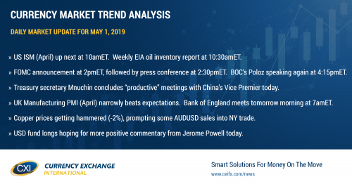 Positive Poloz kills upside USDCAD momentum. US ADP employment report beats expectations.