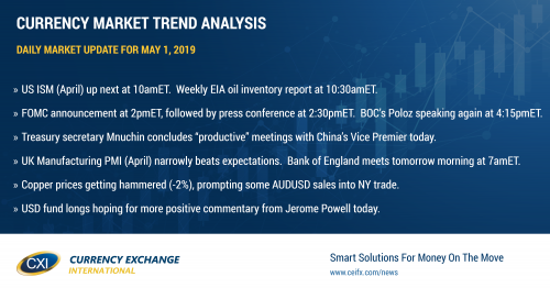 Positive Poloz kills upside USDCAD momentum.  US ADP employment report beats expectations.