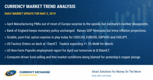 Powell sees low inflation as transitory. USD goes bid post Fed meeting