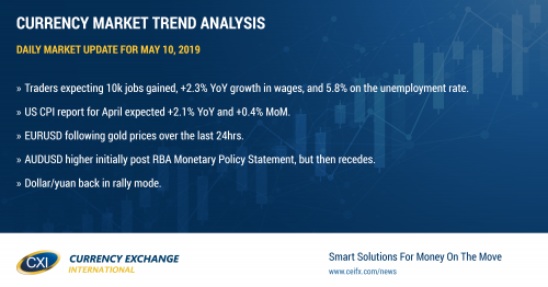 Canadian April employment report in focus. Tariffs raised on China overnight, but US/China talks set to continue.