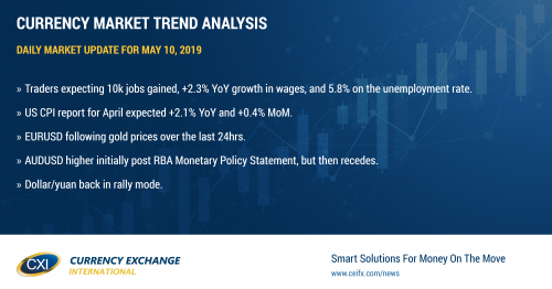 Canadian April employment report in focus.  Tariffs raised on China overnight, but US/China talks set to continue.