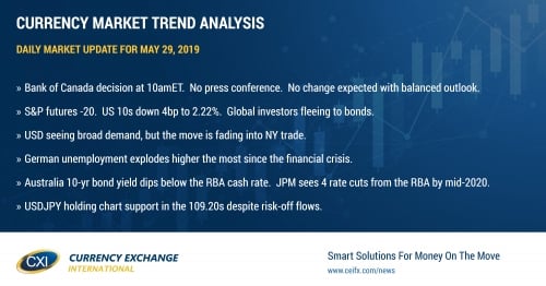 Bank of Canada rate decision in focus for USDCAD traders, with risk aversion flows supporting
