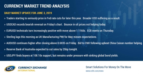 Gold prices and Eurodollar interest rate futures race higher to start week