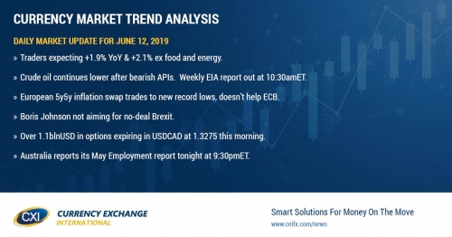 Fed rate cut trade now looking for soft US May CPI figures to support