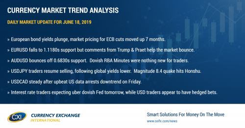 Super Mario unleashes dovish surprise ahead of Fed meeting tomorrow