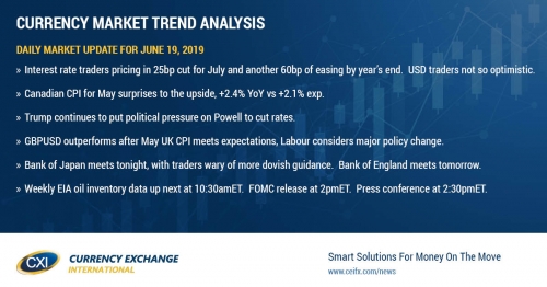 Fed under pressure today to cave to market's demand for rate cuts later this year