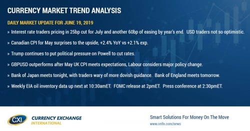 Fed under pressure today to cave to market's demand for rate cuts later this year
