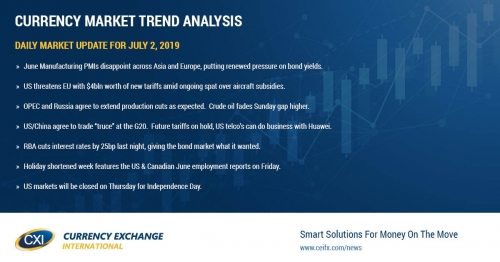 Poor global manufacturing PMIs for June + renewed EU tariff threat snuff out mild G20 optimism